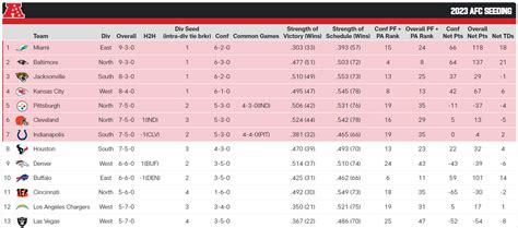 afc standings playoff picture 2020